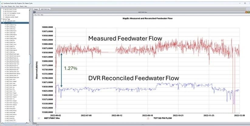 Data Validation & Reconciliation (DVR)